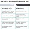 Nail Tek Crystal File  7" Durable Glass Nail File with Case, Travel-Friendly Manicure & Pedicure Tool for Smooth, Healthy Nails, XL, 1-Pack view 4