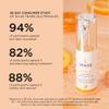 IMAGE Skincare, VITAL C Hydrating Eye Recovery Gel, With Vitamin C and Peptides to Reduce Appearance of Dark Circles, Bags, and Wrinkles Under Eyes, 0.5 fl oz view 4