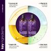 artnaturals Purple Shampoo and Conditioner Set  (2 x 16 Fl Oz / 473ml)  Protects, Balances and Tones  Bleached, Color Treated, Silver, Brassy and Blonde Hair - Sulfate Free view 4