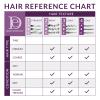 Design Essentials Scalp and Skin Vitamin Drops, Unscented, 4 Ounces view 4