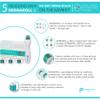Derma Roller Microneedle 6 Piece Kit [DERMAROLL by Prosper Beauty] Face Roller with 4 Replaceable Heads Exfoliation Microdermabrasion Micro Derma Skin Care Tool Dermaplaning Microneedling view 2