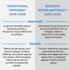 BIONOVA Age Control Neck Wrinkle Treatment Cream with UV Chromophores - Reduce Mild to Deep Neck Lines, Wrinkles, and Retain Skin Firmness (0.5 oz) view 4