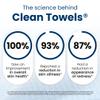 Clean Skin Club Clean Towels XL, 100% USDA Biobased Face Towel, Disposable Face Towelette, Eczema Association Accepted, Makeup Remover Dry Wipes, Ultra Soft, 1 Pack, 50 Ct view 4