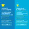 Bare Republic Mineral SPF 50 Sport Sunscreen Spray. Vanilla-Coco Sheer and Strong Water-Resistant Sunscreen Spray with SPF 50 (12 Ounces) 2 Pack. view 3