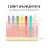 Pure Daily Care Luma Mask LED Skincare Device for the Face | 7 Advanced Color Modes | 5 Light Intensity Levels | All Skin Types view 3