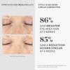 Murad Vita-C Eyes Dark Circle Corrector  Gold-Stabilized Vitamin C, Algae, and Cucumber Eye Serum for Brightening, Reducing Puffiness, and Smoothing Fine Lines  0.5 Fl Oz view 3