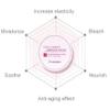 Dr.Hedison Vital Energy Ampoule Eye Patches view 4
