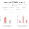 CELLTERMI PEPTOSOME REPAIR ESSENCE MIST view 2