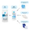All-in-One Personal Protection Kits to GO - 10 Pack - With Plastic Gloves, Hand Cleansing Wipes, Disposable Face Mask view 2