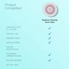 Brushmo Brush Head Replacements Compatible with Clarisonic Mia 1, Mia 2, Mia Fit, Alpha Fit, Smart Profile Uplift and Alpha Fit, Radiance Facial 4 Pack (Radiance) view 3