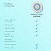 Brushmo Brush Head Replacements Compatible with Clarisonic Mia 1, Mia 2, Mia Fit, Alpha Fit, Smart Profile Uplift and Alpha Fit, Revitalizing Cleanse Facial 4 Pack (Revitalizing Cleanse) view 3