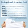 Clean Skin Club Clean Towels, 100% USDA Biobased Face Towel, Disposable Face Towelette, Eczema Association Accepted, Makeup Remover Dry Wipes, Ultra Soft, 1 Pack, 25 Ct view 3