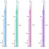 500 PCS Disposable Micro Applicator Brush, Gelme Nutri Micro swabs,Head Bendable Ultrafine Eyelash Extension Brushes for Makeup and Personal Care (Pink 2mm) view 2