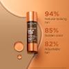 Clarins Self Tanning Body Booster | Self Tanning Drops For Body To Mix With Moisturizer | Natural, Long-Lasting, Streak-Free, Buildable Tan | Hydrates | Non-Staining | 99% Natural Ingredients | 1 Oz view 2