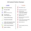 A24 Organic Jojoba & Tea tree Shampoo | Cold Pressed Aloe Vera Juice Shampoo, No Water Added | All Hair Type | Red Scalp Control | Natural Surfactants view 2