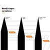 #12 (0.35mm) 15 Magnum Long Taper (4.5 mm) view 4