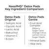 NassifMD Gentle Detox Pads, Surgeon-Created Fruit Acid Complex for Sensitive Skin, Brightens, Exfoliates & Reduces Wrinkles, Dermatologist-Tested view 2