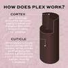 Revolution Haircare Plex 6 Bond Restore Styling Cream, Restores Color, Anti Frizz Hair Product, Vegan & Cruelty Free, 100ml view 4