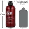 Biotin Shampoo and Conditioner Set for Hair Growth, Thinning Hair Treatment, Hair Thickening Products for Women & Men, Paraben & Sulfate Free, 20.2 FL Oz Each view 2