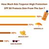 Eda Taspinar High Protection Sunscreen Lotion SPF 50+ Sensitive Skin|Face & Body | UVA/UVB Protection | Bio Techonolgy Ingredients for Reparing Sun Damage | Face and Body (200 ml/6.8 fl oz) 1 Pack view 2