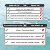 Aromasong 20 lbs Raw Dead Sea Bath Salt in Resealable Pack with 100% Pure Dead Sea Mud Facial Mask - 5 Minute Mask - No Ingredients Added view 2