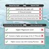 Aromasong Dead Sea Relaxation Bundle: 5 lbs Raw Dead Sea Salt + 3 lbs Magnesium Flakes for Bath Soaks and Skin Care view 2
