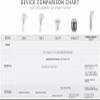 Clarisonic Sensitive Facial Cleansing Brush Head Replacement | Added to Transparency Portal view 4