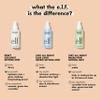 e.l.f. Stay All Night Blue Light Micro-Setting Mist, Setting Spray & Skin Refresher For A Matte Finish, Reduces Blue Light Transmission, 2.7 Fl Oz view 4