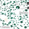 4240Pcs Flatback Green Rhinestones Glass Crystal Diamonds for Nail Art Face Makeup Sparkly Round with Tweezers and Picking Pen (SS6~SS20 Set) view 4