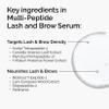 The Ordinary Multi-Peptide Lash and Brow Serum, Peptide-Powered Formula for Thicker, Fuller Looking Lashes & Brows, 0.16 Fl Oz view 2