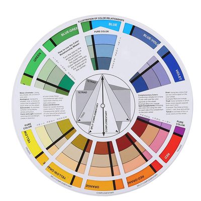 Yuecoom Color Wheel,Color Mixing Tutorial 3pcs Tattoo Color Wheel Pigment Color Wheel Mixing Guide Tattoo Accessory for All Artists Beginners Makeup Blending Board Chart
