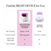 Revive Light Therapy Lux Collection Soniqu Mini, Rechargeable Sonic Face Cleanser Brush with Medical-Grade Blue & Red Light Therapy for Face, Acne & Wrinkle Care, Water-Resistant view 4