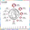 Novani Rhinestones 3000Pcs Flatback Crystal Round Loose Gemstones Glass Rhinestones for Crafts Makeup Nail Art Clothes Shoes DIY Decorations(SS8, 2.3-2.5mm,Amber) view 3
