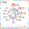 Novani Rhinestones 3000Pcs Flatback Crystal Round Loose Gemstones Glass Rhinestones for Crafts Makeup Nail Art Clothes Shoes DIY Decorations(SS6, 1.9-2.0mm,Champagne) view 3