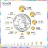 Novani Rhinestones 3000Pcs Flatback Crystal Round Loose Gemstones Glass Rhinestones for Crafts Makeup Nail Art Clothes Shoes DIY Decorations(SS8, 2.3-2.5mm,MetalSunlight) view 3