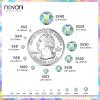 Novani Rhinestones 3000Pcs Flatback Crystal Round Loose Gemstones Glass Rhinestones for Crafts Makeup Nail Art Clothes Shoes DIY Decorations(SS10, 2.7-2.9mm,Light Green AB) view 3