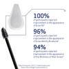 Obagi Nu-Cil Eyebrow Boosting Serum  Nourishing Brow Serum with Biotin & Hyaluronic Acid for Fuller Looking Eyebrows  0.17 oz view 3