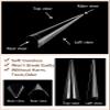 500Pcs Stiletto Nail Tips for Acrylic Nails, XL Long Clear False Nails Tips Soft Traceless, Half Cover Tapered Square False Nail Tips for Nail Extension Nail Art, Home DIY Nail Salon 10 Sizes view 3