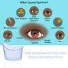 Disposable Eye Wash Cups for Refresh & Clean Tired - 50 Pcs Portable Eye Flush Cleaning Cups, Non Sterile, 50Pcs view 3