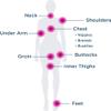 BodyGlide Body Glide For Her Anti Chafe Balm Skin Glide Anti-Friction Cream view 3
