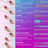 26pcs Nail Drill Bits Set, 3/32inch Professional Ceramic Safety Bits for Nail Drill, Cuticle Efile Nail Drill Bits, Remover Bits for Acrylic Gel Nail Tech Manicure Pedicure, Home Salon view 3