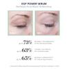BIOEFFECT EGF Power Serum | Barley-Derived EGF + KGF + Hyaluronic Acid | Intensive Anti-Aging Face Treatment for Deep Wrinkles, Firmness & Skin Renewal, 15 mL / 0.50 oz view 3