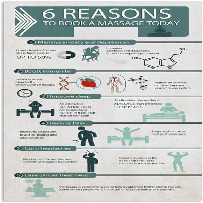 Starotore Massage Knowledge Metal Tin Signs 6 Reasons To Book A Massage Today Posters Vintage Aluminum Sign Massage Salon Wall Art Plaque Decor Room Club Shop 8x12 Inches
