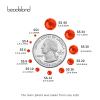 Beadsland 2880pcs Flat Back Crystal Rhinestones Round Gems for Nail Art and Craft Glue Fix, Orange,SS20,4.6-4.8mm view 3
