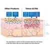 Tetros ULTRA Intense Hydration for Stressed Skin, Patented Formula, Dermatologist Developed and Recommended view 3
