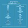 wedding emergency kit - for 1-4 women by With You in Mind view 4