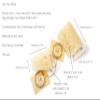 3 Pack Natural Soft Luffa Sponge for Body & Face, Lightly Exfoliating Bath & Shower Loofah by Lathered Artisan (3pk Body Luffa) view 2