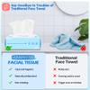 HOMERHYME Facial Towel, 600 Count Face Wipes Makeup Remover Cloth, Bulk Disposable Biodegradable Ultra-Soft & Lint-Free, Unscented All-purpose Washcloth for Travel, Skincare & Personal Cleansing view 4