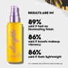 Urban Decay All Nighter Vitamin C Hydrating Makeup Setting Spray for Face (Travel Size), Transfer-Resistant, Waterproof, 16 HR Wear, Vitamin C & Cactus Flower Water, Illuminated Finish - 4 fl oz view 4