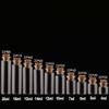 10Pcs/Set Bottles Glass Jars DIY Mini Wishing Glass Storage Bottles with Corks Tiny Empty Sample Jars Crafts (Size : 22x35x12.5mm 6ml) view 3